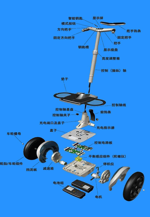 電動平衡車的工作原理是什么？